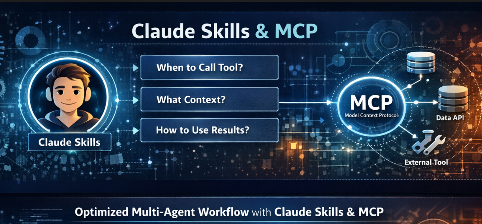 Using Claude Skills to Supercharge Agent Capabilities with MCP