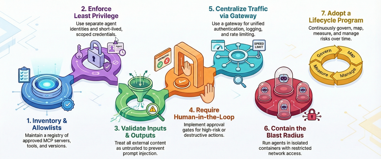 Enterprise MCP Security