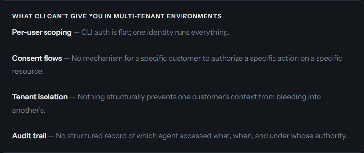CLI multi-tenant limitations