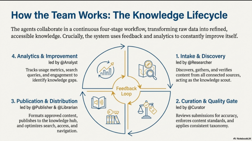 Knowledge Hub Use Case Diagram